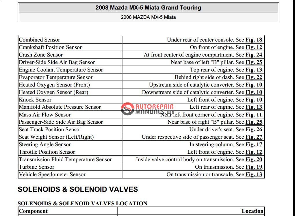 2010 Mazda 5 Service Manual Download Free findersyellow